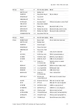 Preview for 323 page of Interlogix ATS1500A-IP-LP Installation And Programming Manual