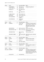 Preview for 324 page of Interlogix ATS1500A-IP-LP Installation And Programming Manual