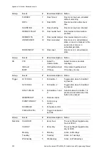 Preview for 326 page of Interlogix ATS1500A-IP-LP Installation And Programming Manual