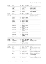 Preview for 327 page of Interlogix ATS1500A-IP-LP Installation And Programming Manual