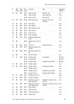 Preview for 335 page of Interlogix ATS1500A-IP-LP Installation And Programming Manual