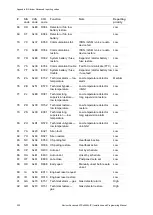 Preview for 336 page of Interlogix ATS1500A-IP-LP Installation And Programming Manual