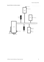 Preview for 71 page of Interlogix CDC4 Installation And Programming Manual