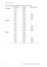 Preview for 130 page of Interlogix CDC4 Installation And Programming Manual