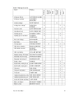 Preview for 51 page of Interlogix Concord 4 User Manual