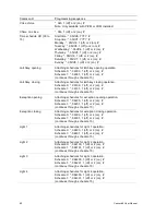 Preview for 62 page of Interlogix Concord 4 User Manual