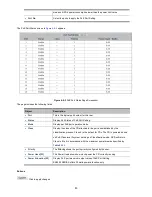 Preview for 83 page of Interlogix ES2402-16P-2C User Manual