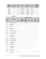 Preview for 8 page of Interlogix FP 1200 Series Installation And Commissioning Manual