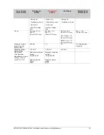 Preview for 15 page of Interlogix FP 1200 Series Installation And Commissioning Manual