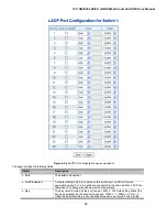 Preview for 90 page of Interlogix GE-DSSG-244 User Manual