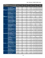 Предварительный просмотр 410 страницы Interlogix GE-DSSG-244 User Manual