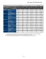 Предварительный просмотр 412 страницы Interlogix GE-DSSG-244 User Manual