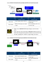 Preview for 14 page of Interlogix IFS MC252-1P-1CX User Manual