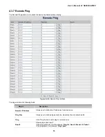 Preview for 66 page of Interlogix IFS NS2503-24P/2C User Manual