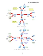 Preview for 95 page of Interlogix IFS NS2503-24P/2C User Manual