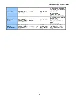 Preview for 148 page of Interlogix IFS NS2503-24P/2C User Manual