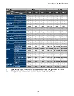 Preview for 206 page of Interlogix IFS NS2503-24P/2C User Manual