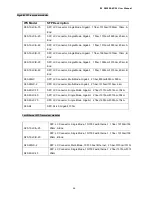 Предварительный просмотр 36 страницы Interlogix IFS NS3502-8P-2S User Manual