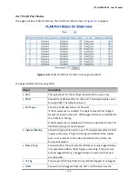Preview for 126 page of Interlogix IFS NS3502-8P-2S User Manual
