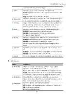 Preview for 217 page of Interlogix IFS NS3502-8P-2S User Manual