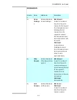 Preview for 250 page of Interlogix IFS NS3502-8P-2S User Manual