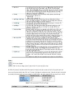 Preview for 142 page of Interlogix IFS NS3550-24T/4S User Manual