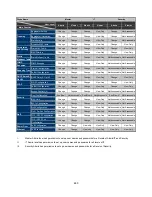 Preview for 480 page of Interlogix IFS NS3550-24T/4S User Manual