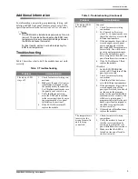 Preview for 5 page of Interlogix ITI SuperBus 2000 Installation Instructions Manual