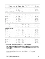 Preview for 27 page of Interlogix NS2052-8P-2C User Manual