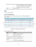 Preview for 122 page of Interlogix NS3500-28T-4S User Manual