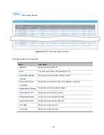 Preview for 161 page of Interlogix NS3500-28T-4S User Manual