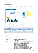 Предварительный просмотр 55 страницы Interlogix NS3503-16P-4C User Manual