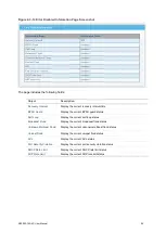 Предварительный просмотр 82 страницы Interlogix NS3503-16P-4C User Manual