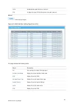 Предварительный просмотр 105 страницы Interlogix NS3503-16P-4C User Manual