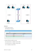 Предварительный просмотр 120 страницы Interlogix NS3503-16P-4C User Manual