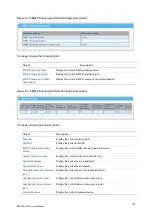 Предварительный просмотр 147 страницы Interlogix NS3503-16P-4C User Manual