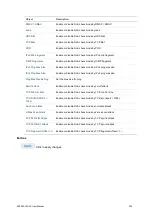 Preview for 238 page of Interlogix NS3503-16P-4C User Manual