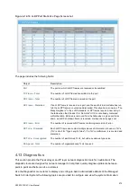 Предварительный просмотр 281 страницы Interlogix NS3503-16P-4C User Manual