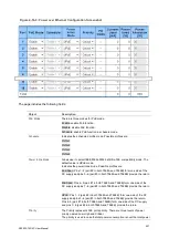 Предварительный просмотр 299 страницы Interlogix NS3503-16P-4C User Manual