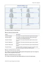 Preview for 75 page of Interlogix NS3550-8T-2S User Manual