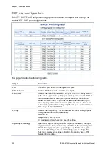 Предварительный просмотр 122 страницы Interlogix NS3550-8T-2S User Manual