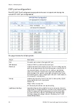 Preview for 122 page of Interlogix NS3550-8T-2S User Manual