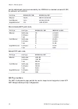 Preview for 124 page of Interlogix NS3550-8T-2S User Manual