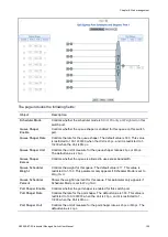 Предварительный просмотр 157 страницы Interlogix NS3550-8T-2S User Manual