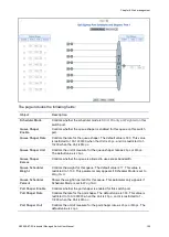 Preview for 157 page of Interlogix NS3550-8T-2S User Manual