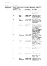 Предварительный просмотр 214 страницы Interlogix NS3550-8T-2S User Manual