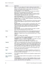 Preview for 256 page of Interlogix NS3550-8T-2S User Manual