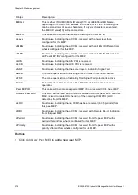 Preview for 280 page of Interlogix NS3550-8T-2S User Manual