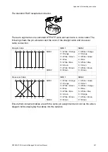 Предварительный просмотр 453 страницы Interlogix NS3550-8T-2S User Manual