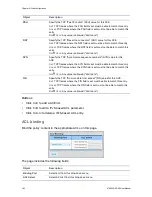 Предварительный просмотр 186 страницы Interlogix NS3562-8P-2S User Manual